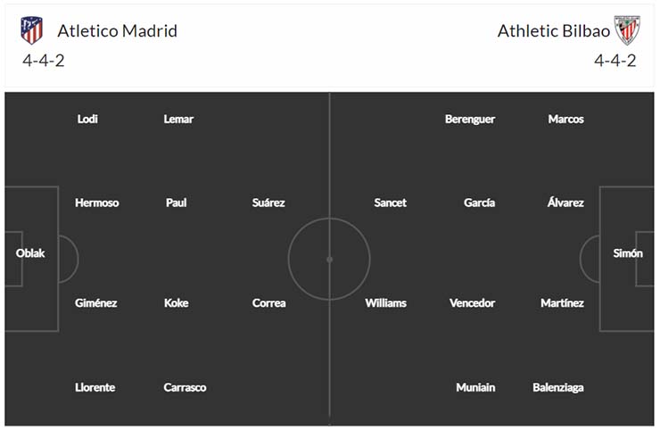 Đội hình dự kiến Atletico Madrid vs Athletic Bilbao ngày 14/1