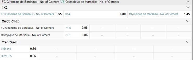 Soi kèo phạt góc Bordeaux vs Marseille, 03h00 ngày 8/1 - Ảnh 2