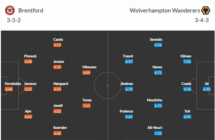Đội hình dự kiến Brentford vs Wolves ngày 22/1