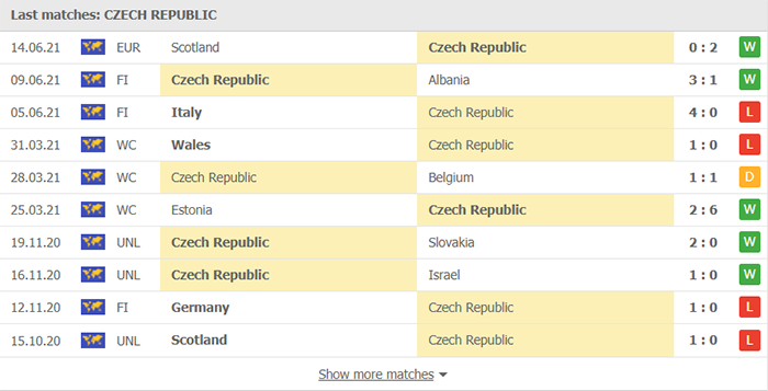 Thống kê 10 trận gần nhất của đội bóng CH Séc
