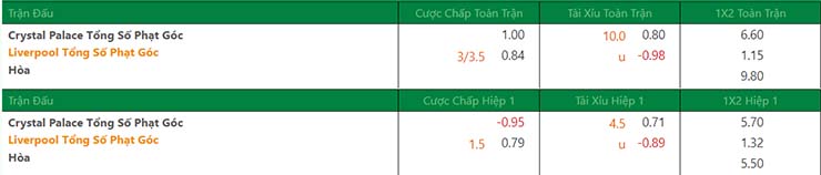 Soi kèo phạt góc Crystal Palace vs Liverpool, 21h00 ngày 23/1 - Ảnh 1