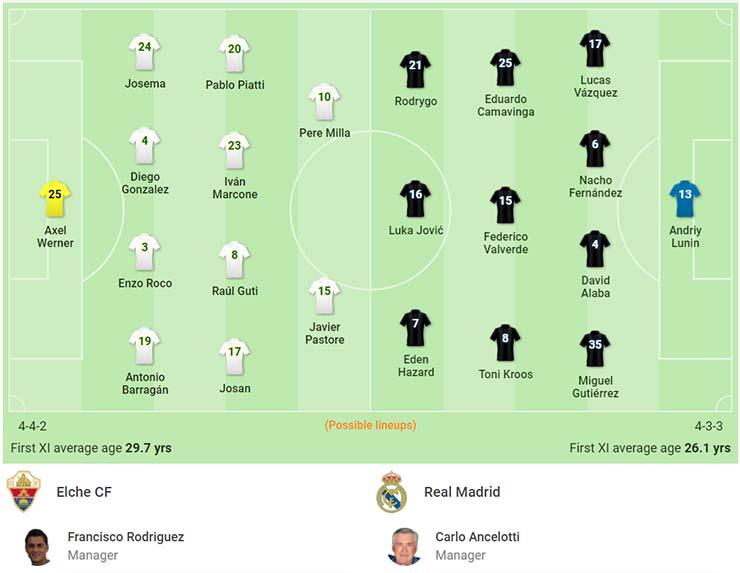 Đội hình dự kiến Elche vs Real Madrid ngày 21/1