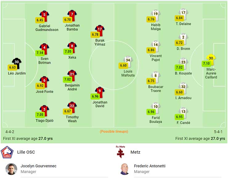 Soi kèo phạt góc Lille vs Metz, 03h00 ngày 19/2 - Ảnh 3