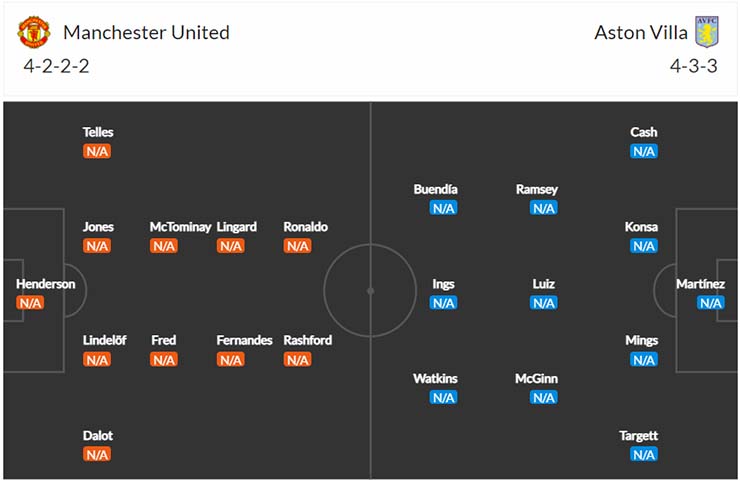 Đội hình dự kiến Man Utd vs Aston Villa ngày 11/1