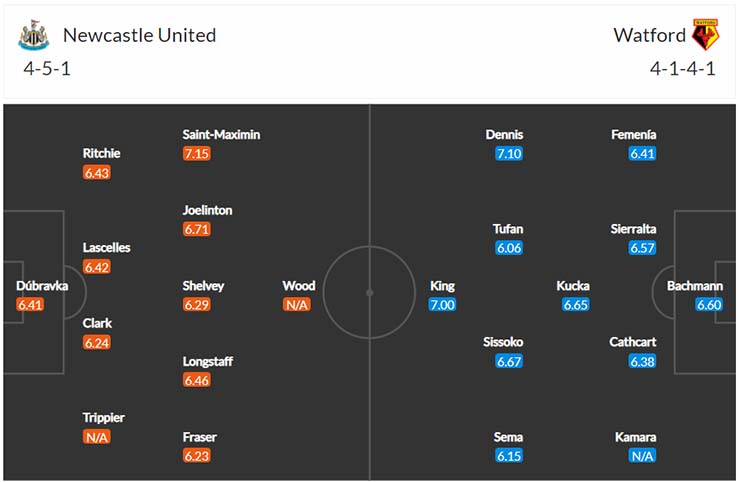 Đội hình dự kiến Newcastle vs Watford ngày 15/1