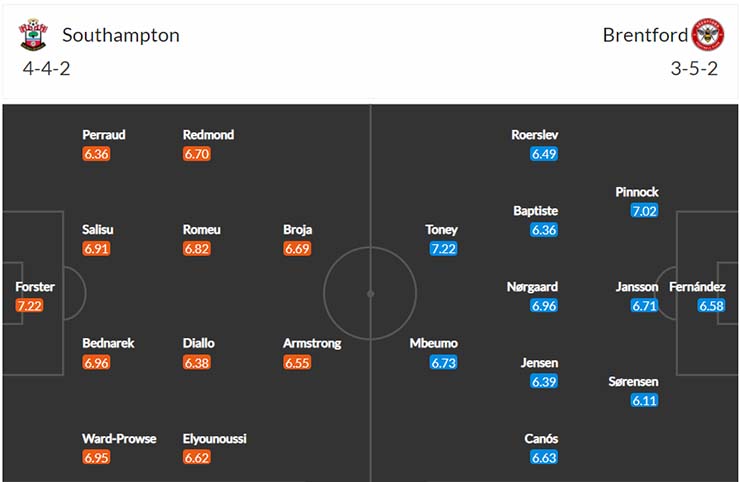 Đội hình dự kiến Southampton vs Brentford ngày 12/1