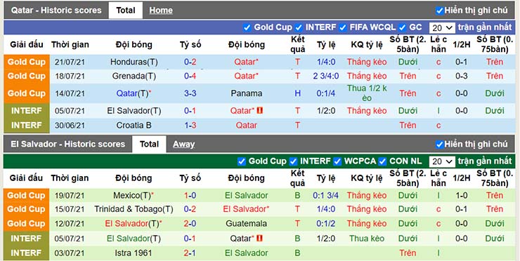 Phong độ thi đấu Qatar vs El Salvador