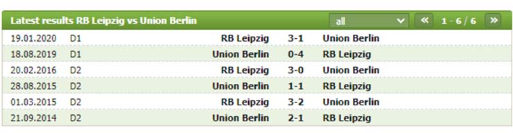Phong độ thi đấu RB Leipzig vs Union Berlin