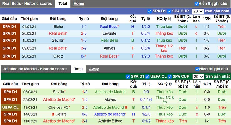 Phong độ thi đấu của Betis vs Atletico Madrid