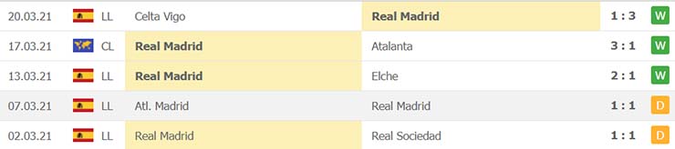 soi-keo-real-madrid-vs-eibar-21h15-ngay-03-4-2021-4.jpg