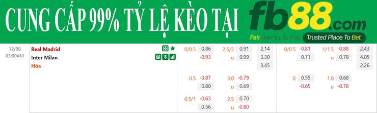 Nhận định soi kèo Real Madrid vs Inter Milan tại FB88 ngày 8/12