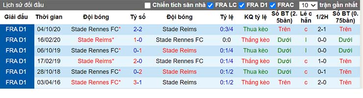soi-keo-reims-vs-rennes-20h00-ngay-4-4-2021-4.jpg