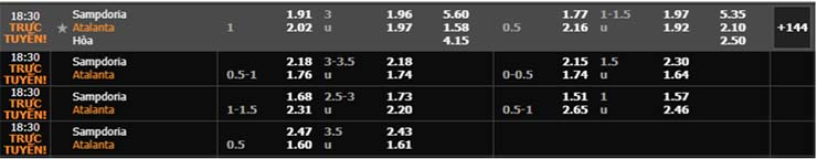 Tỷ lệ soi kèo Sampdoria vs Atalanta 28/2