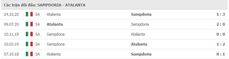 Phong độ thi đấu Sampdoria vs Atalanta