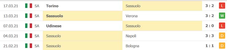 soi-keo-sassuolo-vs-as-roma-20h00-ngay-03-4-2021-4.jpg