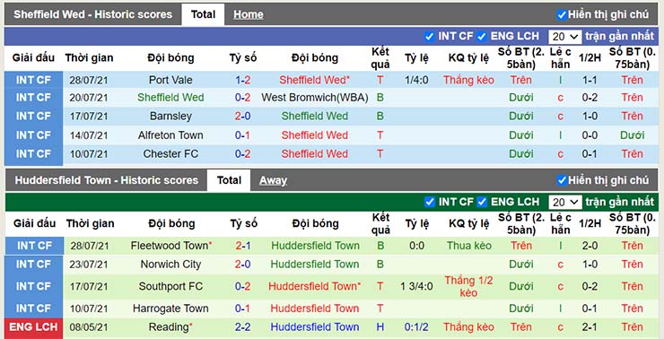 Phong độ thi đấu Sheffield Wed vs Huddersfield