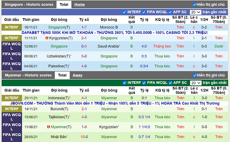 Phong độ thi đấu Singapore vs Myanmar ngày 5/12