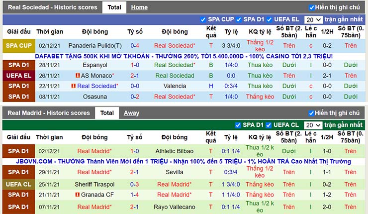 Phong độ thi đấu Sociedad vs Real Madrid ngày 5/12