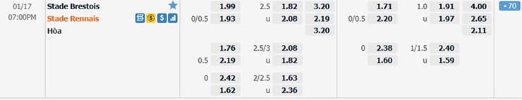 Tỷ lệ soi kèo State Brestois vs Stade Rennais 17/1