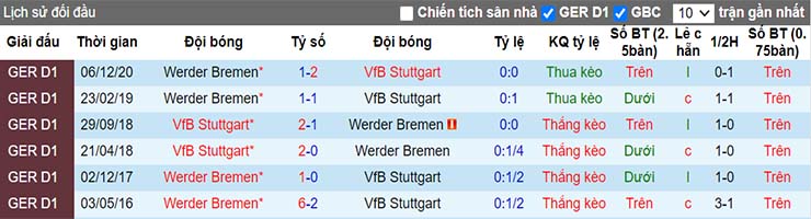 soi-keo-stuttgart-vs-werder-bremen-20h30-ngay-4-4-2021-4.jpg