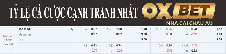 Nhận định soi kèo Thái Lan vs Myanmar tại OXBet ngày 11/12