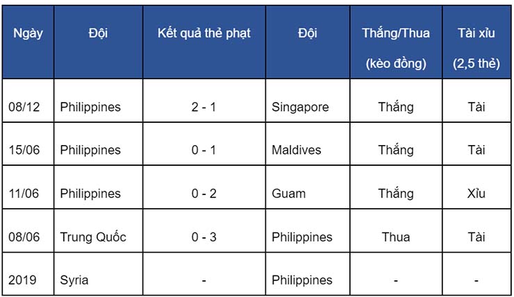 Soi kèo thẻ phạt Đông Timor vs Philippines, 16h30 ngày 11/12 - Ảnh 2