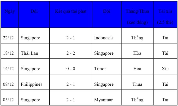 Soi kèo thẻ phạt Indonesia vs Singapore, 19h30 ngày 25/12 - Ảnh 3