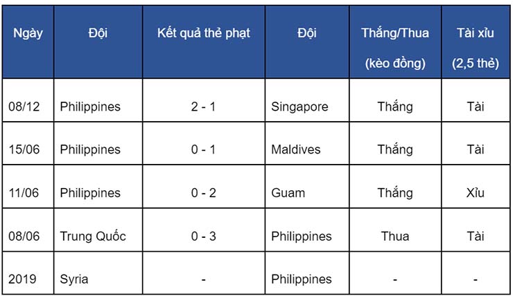 Soi kèo thẻ phạt Thái Lan vs Myanmar, 19h30 ngày 11/12 - Ảnh 2