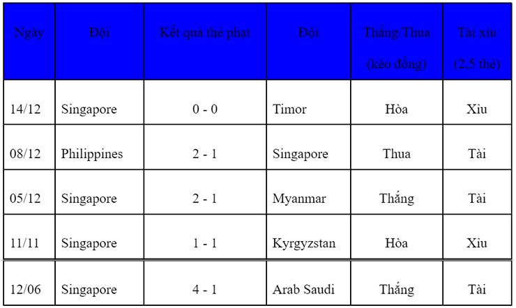 Soi kèo thẻ phạt Thái Lan vs Singapore, 19h30 ngày 18/12 - Ảnh 2