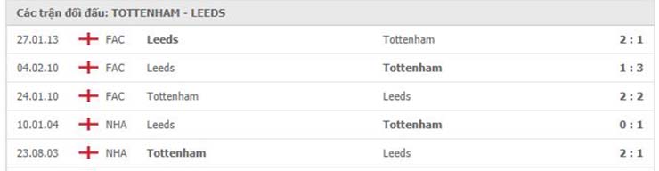Phong độ thi đấu Tottenham vs Leeds United