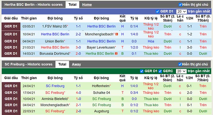 Phong độ thi đấu Hertha Berlin vs Freiburg