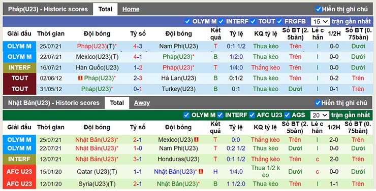 Phong độ thi đấu U23 Pháp vs U23 Nhật Bản
