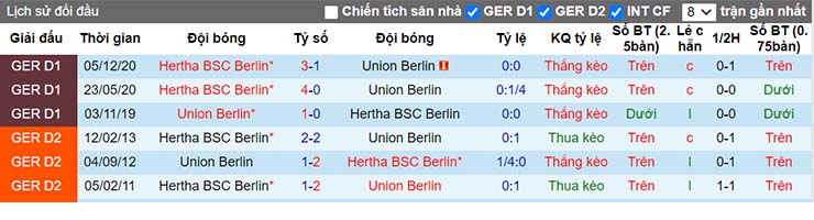 soi-keo-union-berlin-vs-hertha-berlin-23h00-ngay-4-4-2021-4.jpg