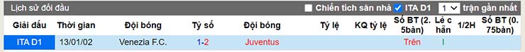 Lịch sử đối đầu Venezia vs Juventus ngày 12/12