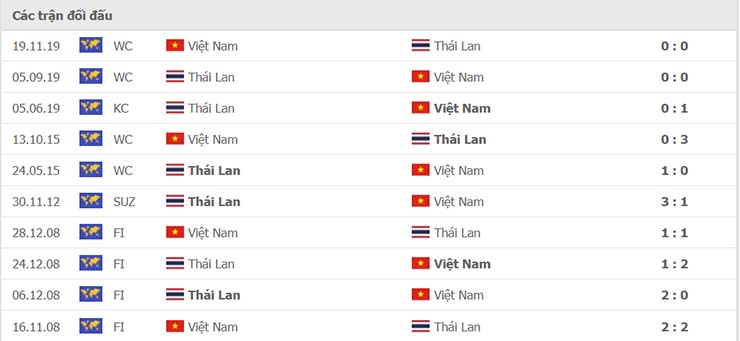 Lịch sử đối đầu Việt Nam vs Thái Lan ngày 23/12