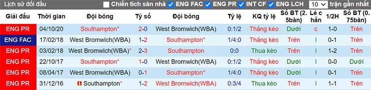 Lịch sử đối đầu giữa West Brom vs Southampton