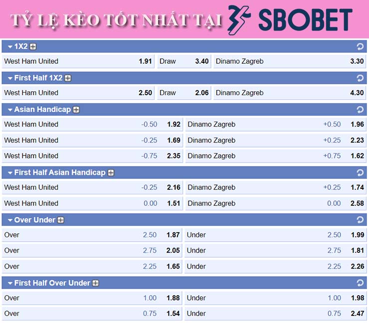 Nhận định soi kèo West Ham vs Dinamo Zagreb tại SBOBet ngày 10/12