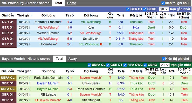 Phong độ thi đấu Wolfsburg vs Bayern Munich