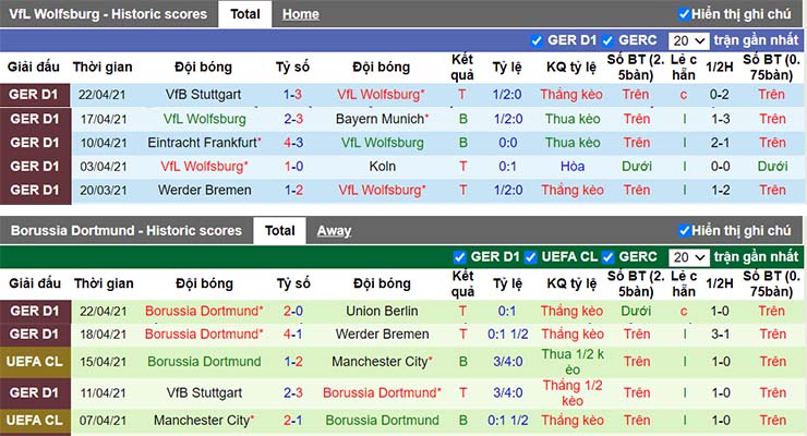 Phong độ thi đấu Wolfsburg vs Dortmund