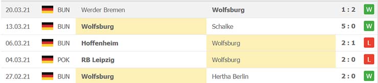soi-keo-wolfsburg-vs-fc-koln-20h30-ngay-03-4-2021-4.jpg