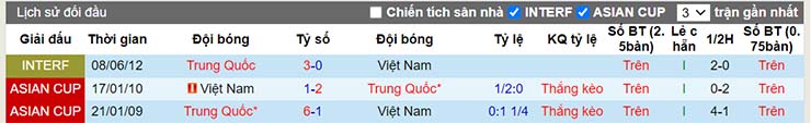 Lịch sử đối đầu Trung Quốc vs Việt Nam