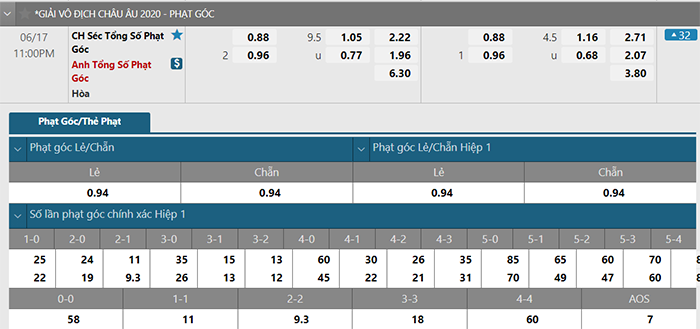 Tỷ lệ soi kèo phạt góc CH Séc vs Anh