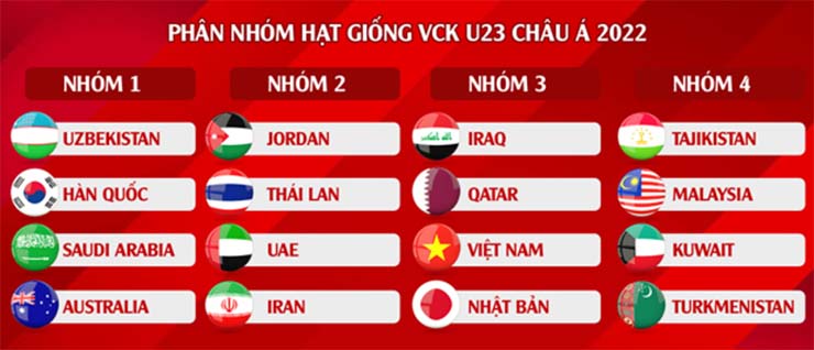 Phân nhóm hạt giống VCK U23 châu Á 2022