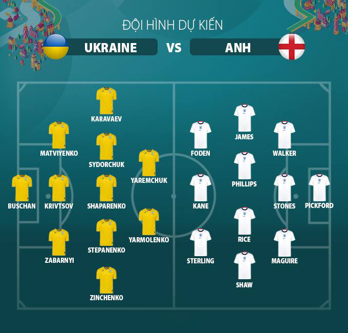 Đội hình xuất phát Ukraine vs Anh