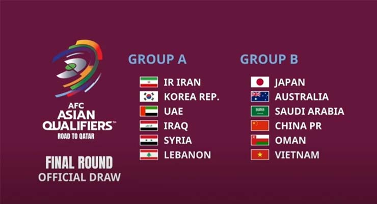 Kết quả bốc thăm Việt Nam vòng loại WC 2022