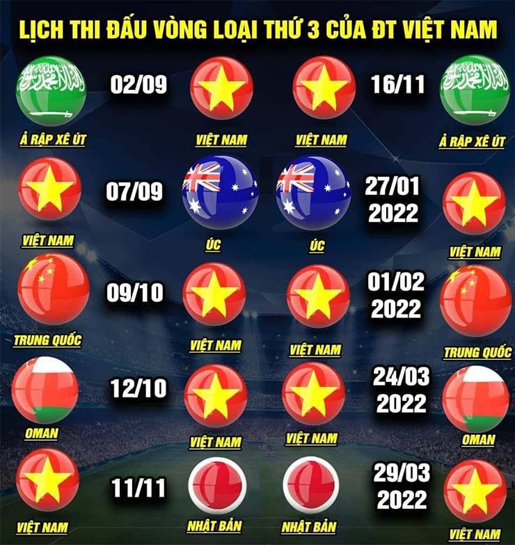Lịch thi đấu của ĐT Việt Nam vòng loại WC 2022
