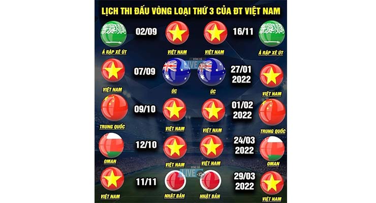 Lịch thi đấu Việt Nam tại vòng loại 3 WC 2022 khu vực châu Á