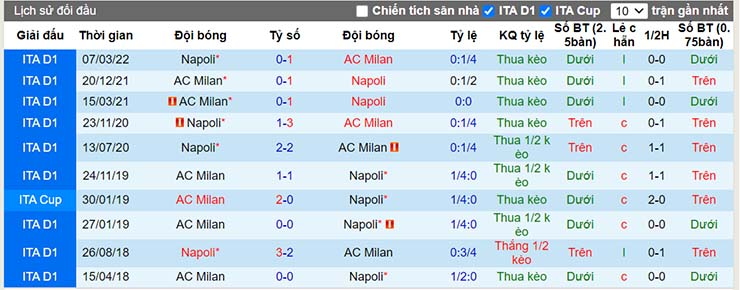 Nhận định, soi kèo AC Milan vs Napoli, 01h45 ngày 19/9 - Ảnh 4