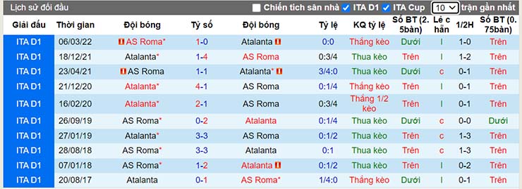 Nhận định, soi kèo AS Roma vs Atalanta, 23h00 ngày 18/9 - Ảnh 4