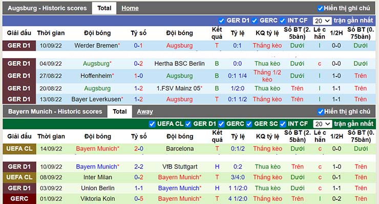 Nhận định, soi kèo Augsburg vs Bayern Munich, 20h30 ngày 17/9 - Ảnh 3